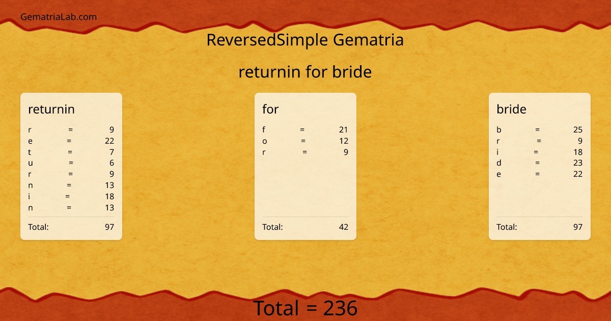returnin for bride in reversedSimple Gematria
